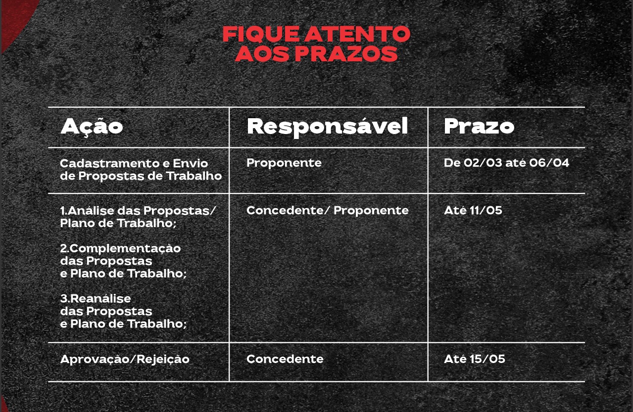 Emendas Individuais: confira o Cronograma e a Portaria GM/MS nº 10.297/2026